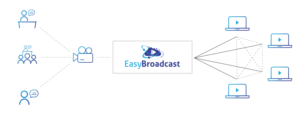 EasyBroadcast Event Live Streaming