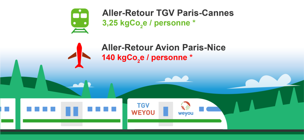 tgv weyou UKFichier 20@2x
