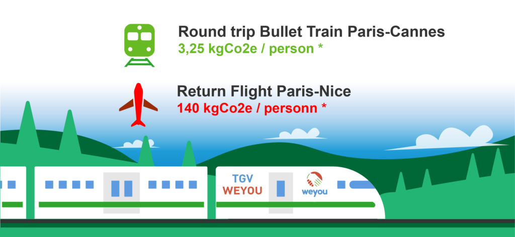 tgv weyou UKFichier 21@2x